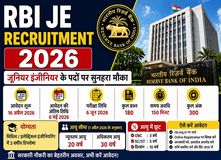 RBI JE Recruitment 2026: जूनियर इंजीनियर पदों पर भर्ती शुरू, जानें आवेदन की पूरी जानकारी