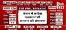 केरल एग्जिट पोल 2026: क्या 10 साल बाद कांग्रेस की वापसी? जानिए पूरी तस्वीर