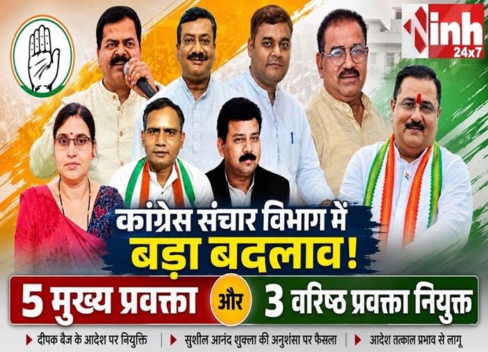 कांग्रेस संचार विभाग में बड़ा बदलाव: 5 मुख्य प्रवक्ता और 3 वरिष्ठ प्रवक्ताओं की हुई नियुक्ति