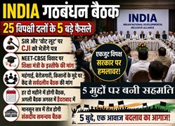 INDIA Bloc Meeting: 25 विपक्षी दलों की बैठक में बनी 5 मुद्दों पर सहमति, केंद्र सरकार को घेरने की तैयारी