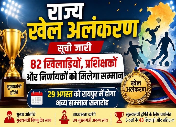 छत्तीसगढ़ के 82 खिलाड़ियों को मिलेगा सम्मान, 29 अगस्त को रायपुर में होगा खेल अलंकरण समारोह