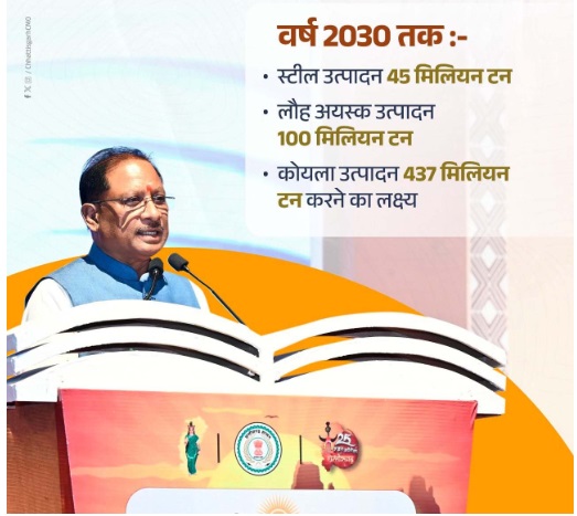 छत्तीसगढ़ में निवेश की नई रफ्तार: 8 लाख करोड़ के प्रस्ताव, AI से सेमीकंडक्टर तक बड़े सेक्टरों पर फोकस